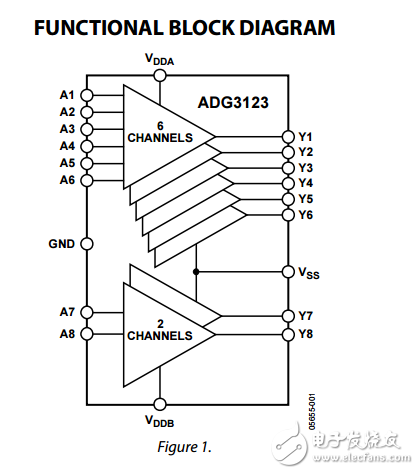 8通道CMOS逻辑高压电平转换器adg3123数据表