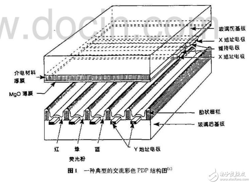 彩色PDP的原理与超薄型彩色大屏幕平面显示技术解析