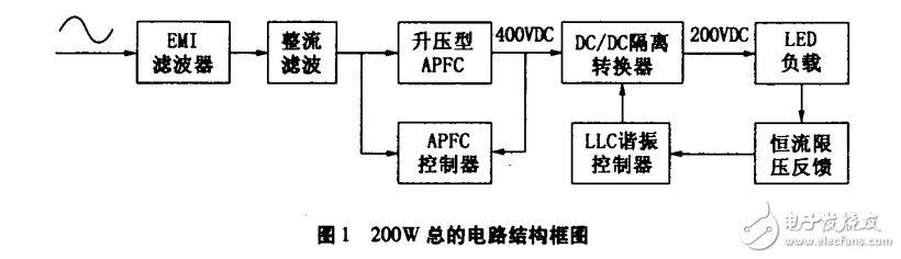 LED照明的特点与高功率密度LED驱动电源的设计