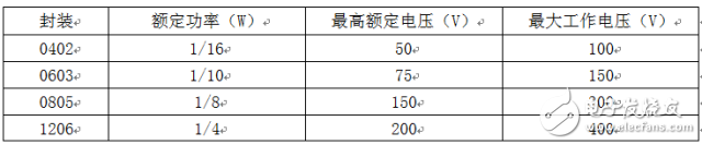 功率器件