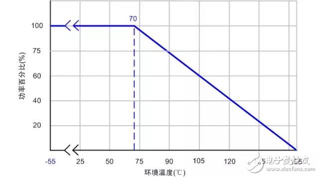 功率器件