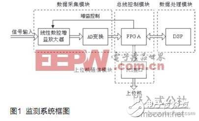 调幅广播信号检测系统设计方案分析