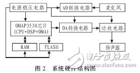 ATK实时语音识别系统在监护机器人中的应用分析