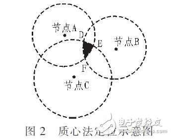 在TinyOS操作系统下实现基于CC2430模块的RSSI定位