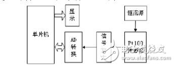 pt100和热电偶的区别