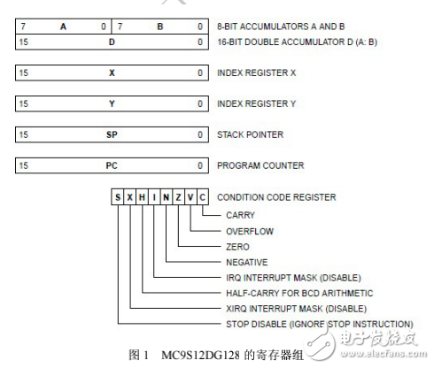 9s12系列单片机寄存器描述详细