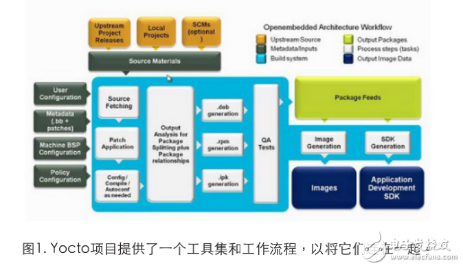 利用Yocto项目打造定制标牌