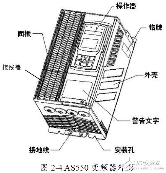 AS550系列变频器结构及功能