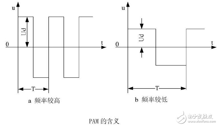 低压变频器工作原理及矢量控制