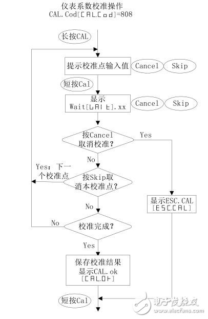 AI-5600型手持式数字测温仪技术规格