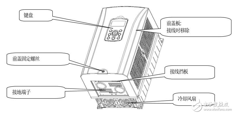 SV-IS7变频器安装及配线