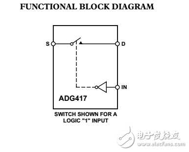 LC2 MOS精密小型DIP模拟开关adg417数据表