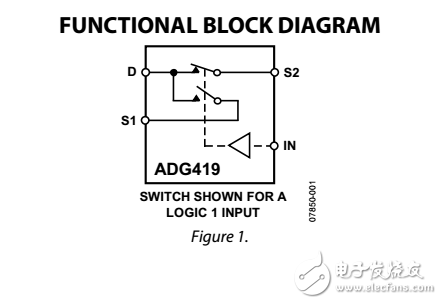 LC2MOS精度迷你模拟开关adg419数据表