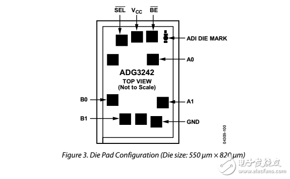 2.5V/3.3V，2位共同控制电平转换器总线开关ADG3242数据表