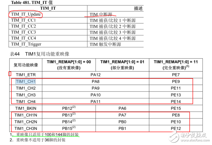 STM32硬件资源配置说明