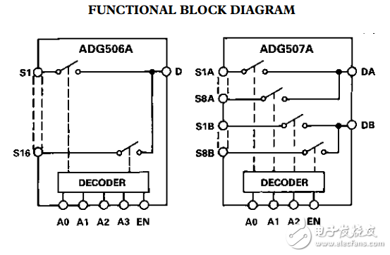 CMOS 8/16通道模拟多路复用器ADG506A/ADG507A数据表