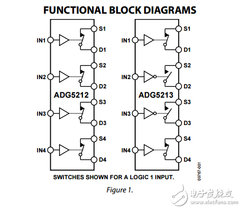 高压闭锁四路SPST开关adg5212/adg5213数据表