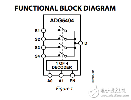 高电压闭锁4通道多路复用器adg5404数据表