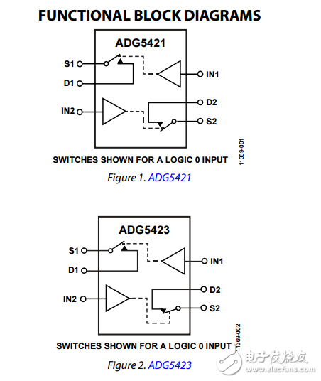 高压闭锁双SPST开关的adg5421/adg5423数据表