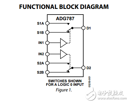 2.5ΩCMOS低功耗2:1复用器的USB开关ADG787数据表 