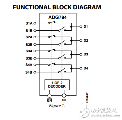 低电压300兆赫四2:1复用器模拟高清音视频切换器ADG794数据表 