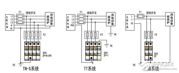 浪涌保护器的作用及原理