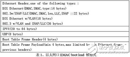 多核DSP Bootloader代码加载方案分析