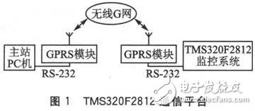 利用RS-232数据通信串口进行远程的程序升级方法