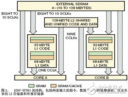 嵌入式多媒体应用的多处理器核软件设计框架解析