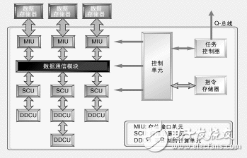 基于DSP的MPEG-4无线视频产品设计方案解析