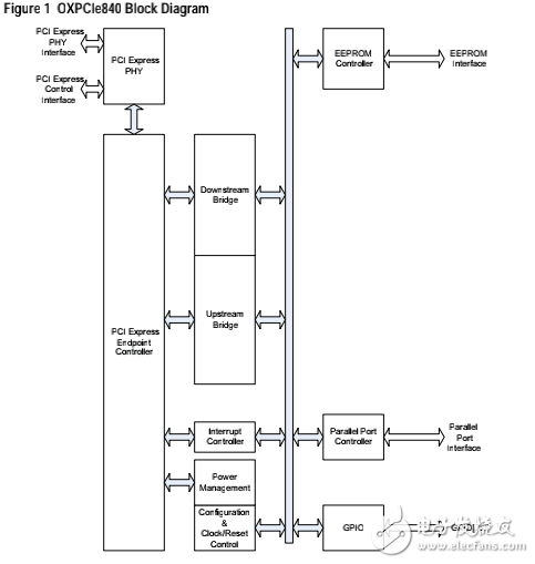 OXPCIe840_Datasheet