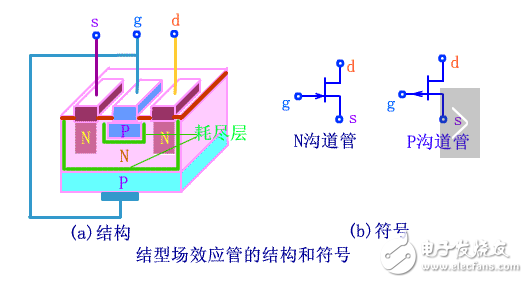 场效应管工作原理和分类