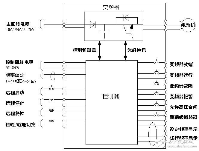 LSMV-G2系列变频器用户手册