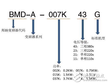 BMD-A系列多功能通用变频器及数手册