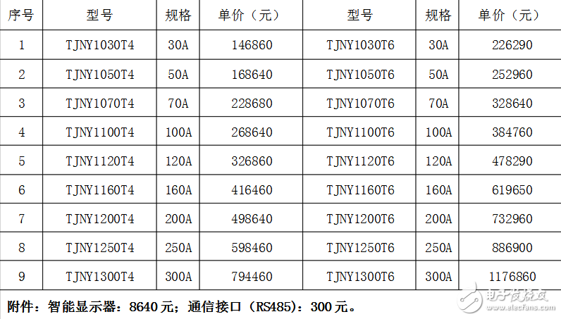 有源滤波器价格