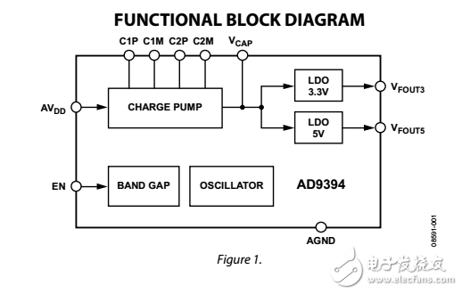 5伏电荷泵HDMI TX伴侣芯片AD9394数据表