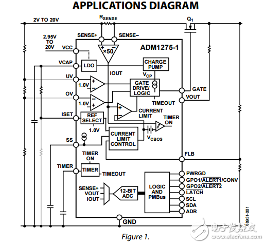 热交换控制器和PMBus接口数字电源监控ADM1275数据表