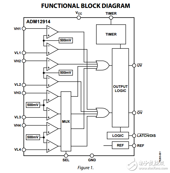 0.8%准确的四路紫外/OV正负电压监控器ADM12914数据表