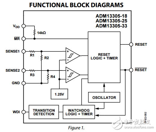 双处理器看门狗管理器ADM13305数据表