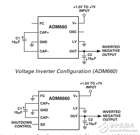 cmos开关电容电压变换器ADM660/ADM8660数据表