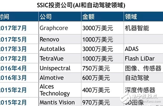 AI芯片角逐战再起风浪,三星风投领投,深鉴获4千万美元投资