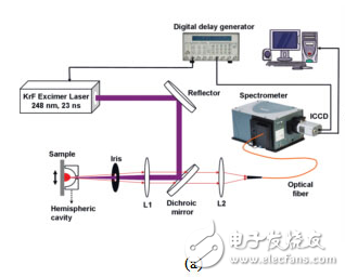 激光探针技术的工作原理与技术组成详解