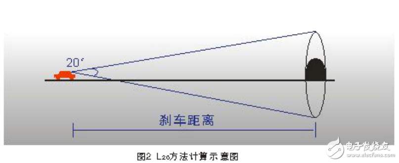 电磁感应无极荧光灯在隧道照明中的应用