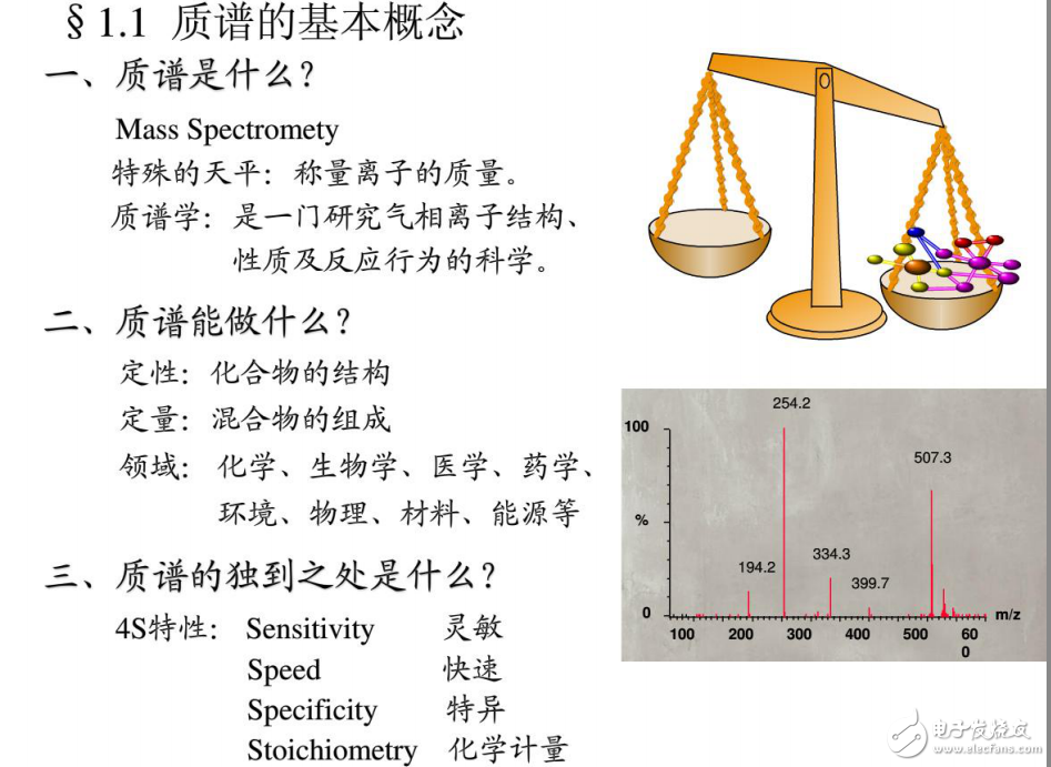 质谱的基本概念与有机质谱的原理及应用详解