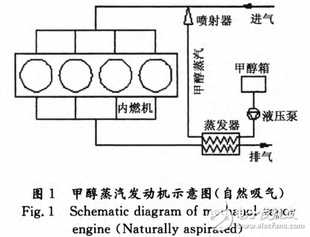 基于余热回收的甲醇蒸汽发动机