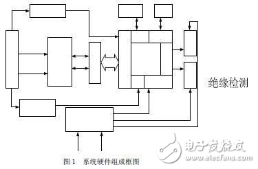 DSP和OZ890的电池管理系统设计方案解析