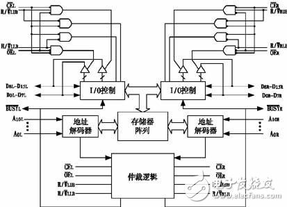 DSP与单片机高速通信的实现方案分析