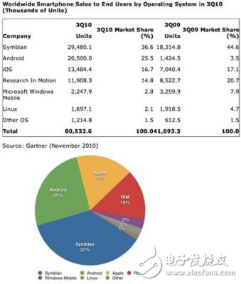 关于Android基本技术架构及其软硬件整合技术环节解析