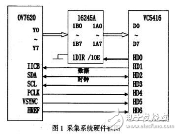 基于DSP5416水表号码图像采集系统