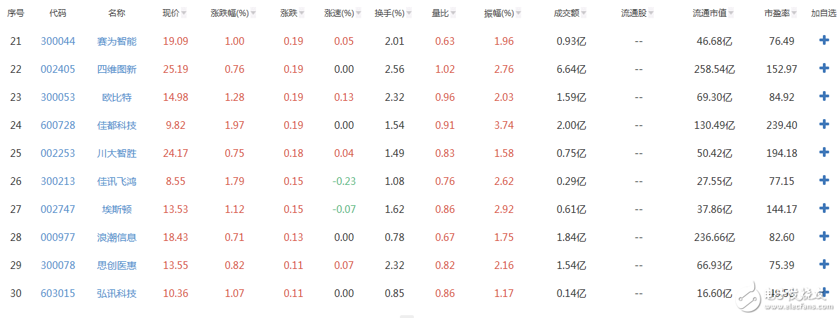 人工智能概念股有哪些_人工智能概念股一览